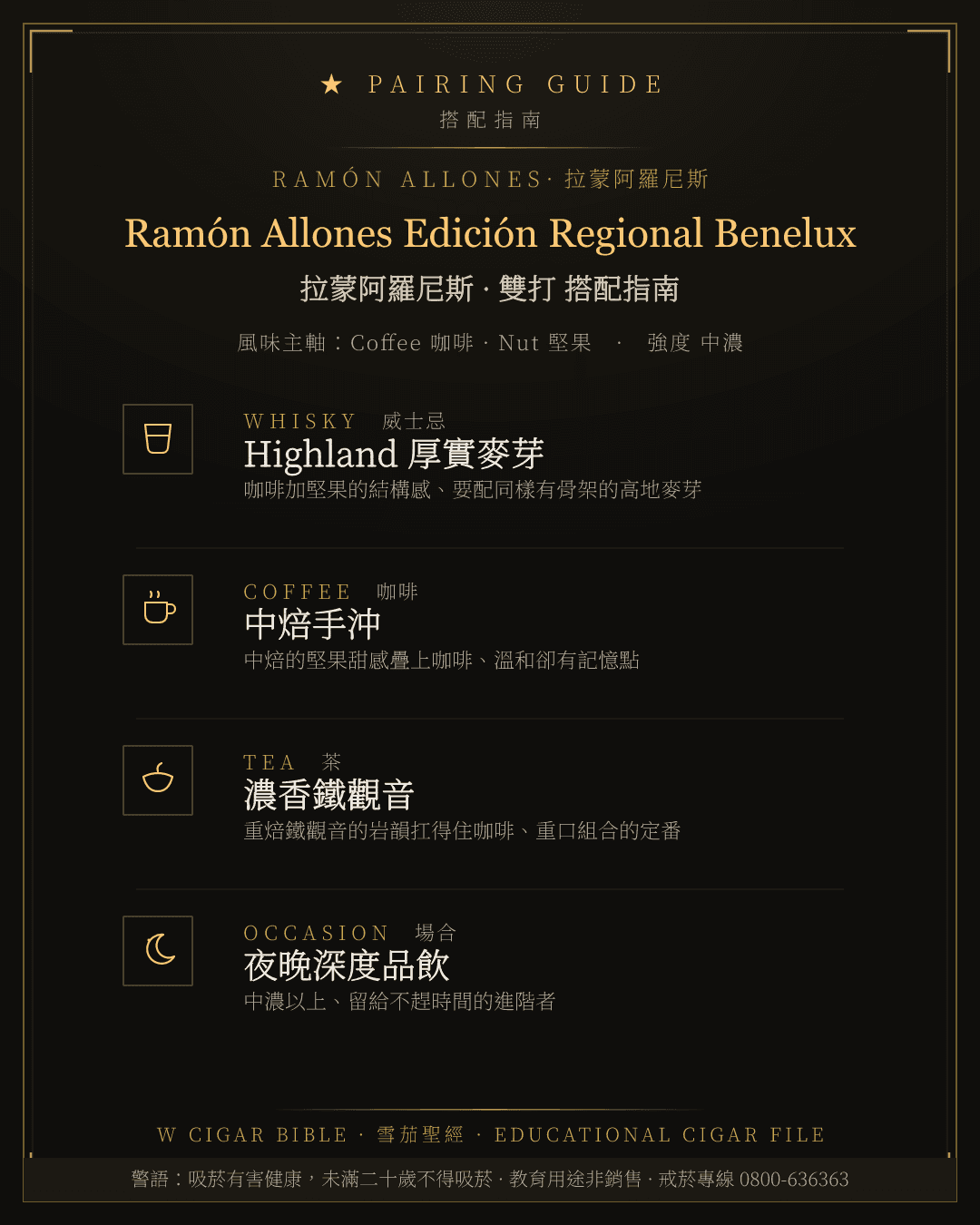 Ramón Allones Edición Regional Benelux 搭配指南 · 拉蒙阿羅尼斯