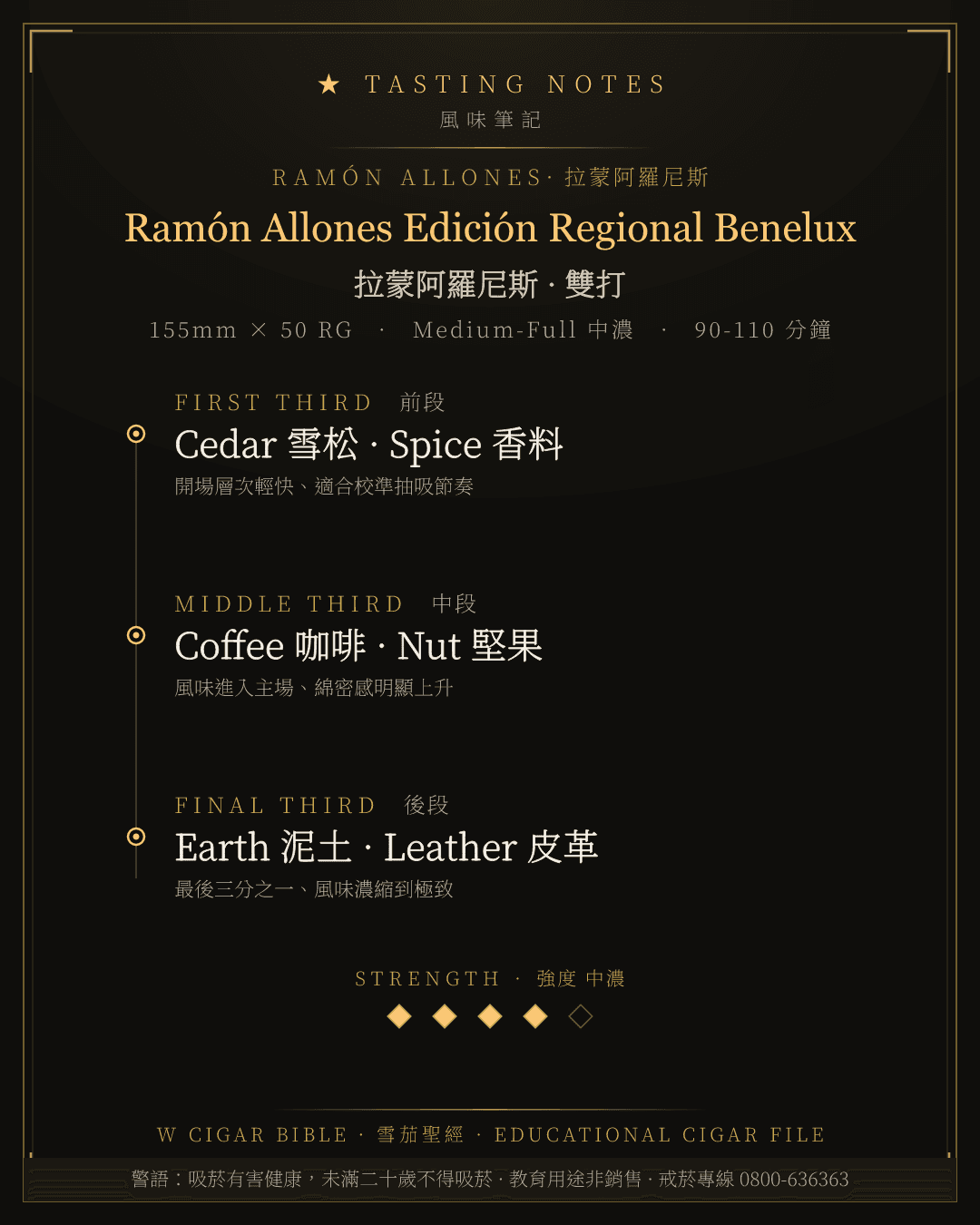 Ramón Allones Edición Regional Benelux 風味筆記 · 拉蒙阿羅尼斯