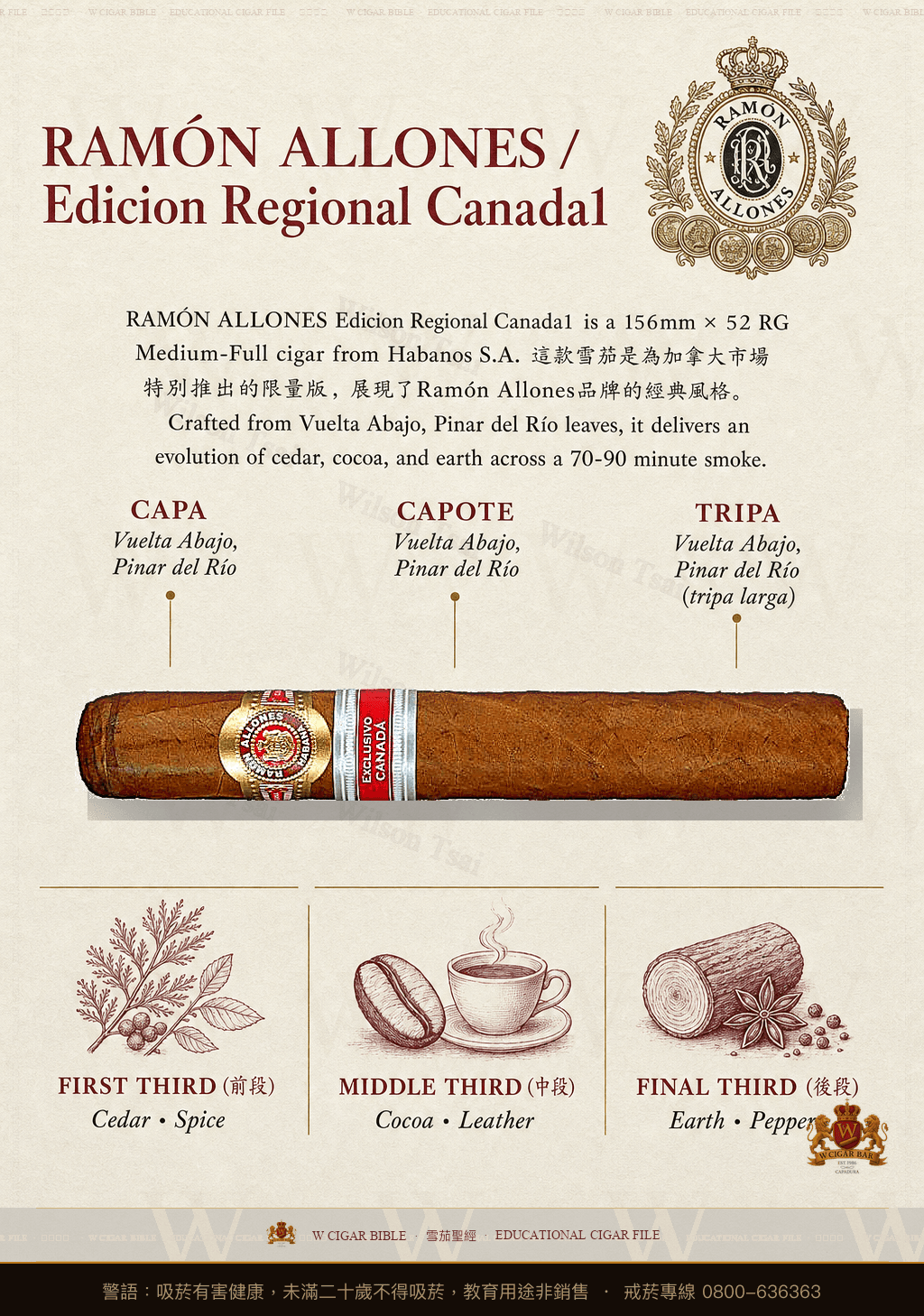 Ramón Allones Phoenicio · ER Canada · 拉蒙阿羅尼斯