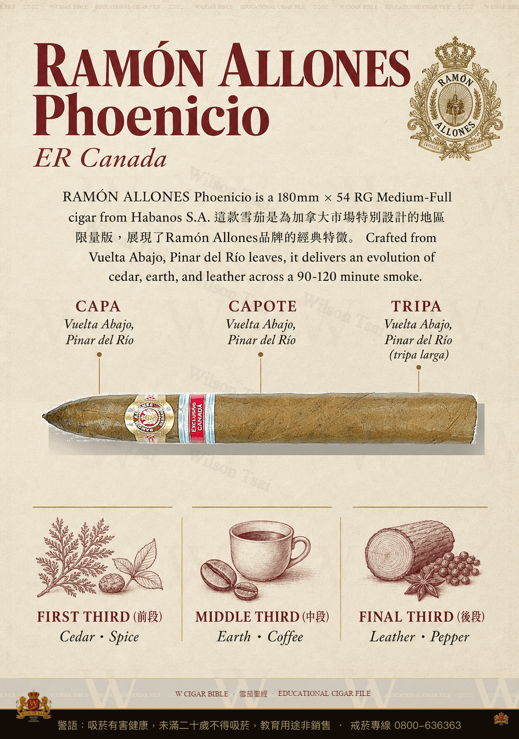 Ramón Allones Super Ramon · ER Canada · 拉蒙阿羅尼斯