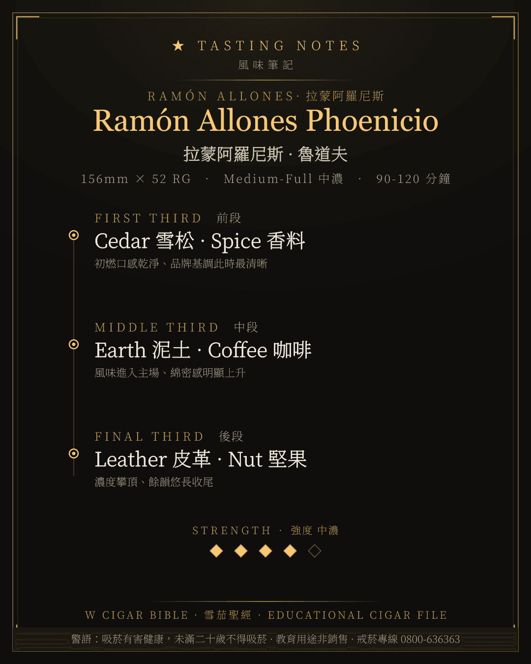 Ramón Allones Phoenicio 風味筆記 · 拉蒙阿羅尼斯