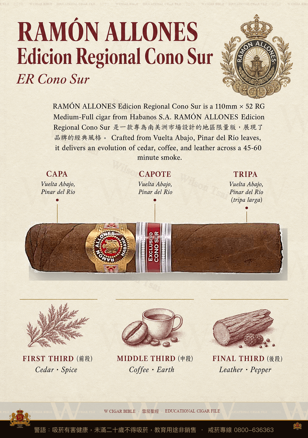 Ramón Allones Edicion Regional Cono Sur · ER Cono Sur · 拉蒙阿羅尼斯