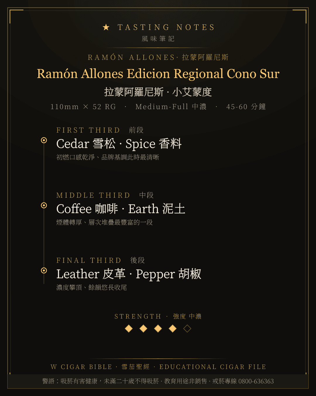 Ramón Allones Edicion Regional Cono Sur 風味筆記 · 拉蒙阿羅尼斯