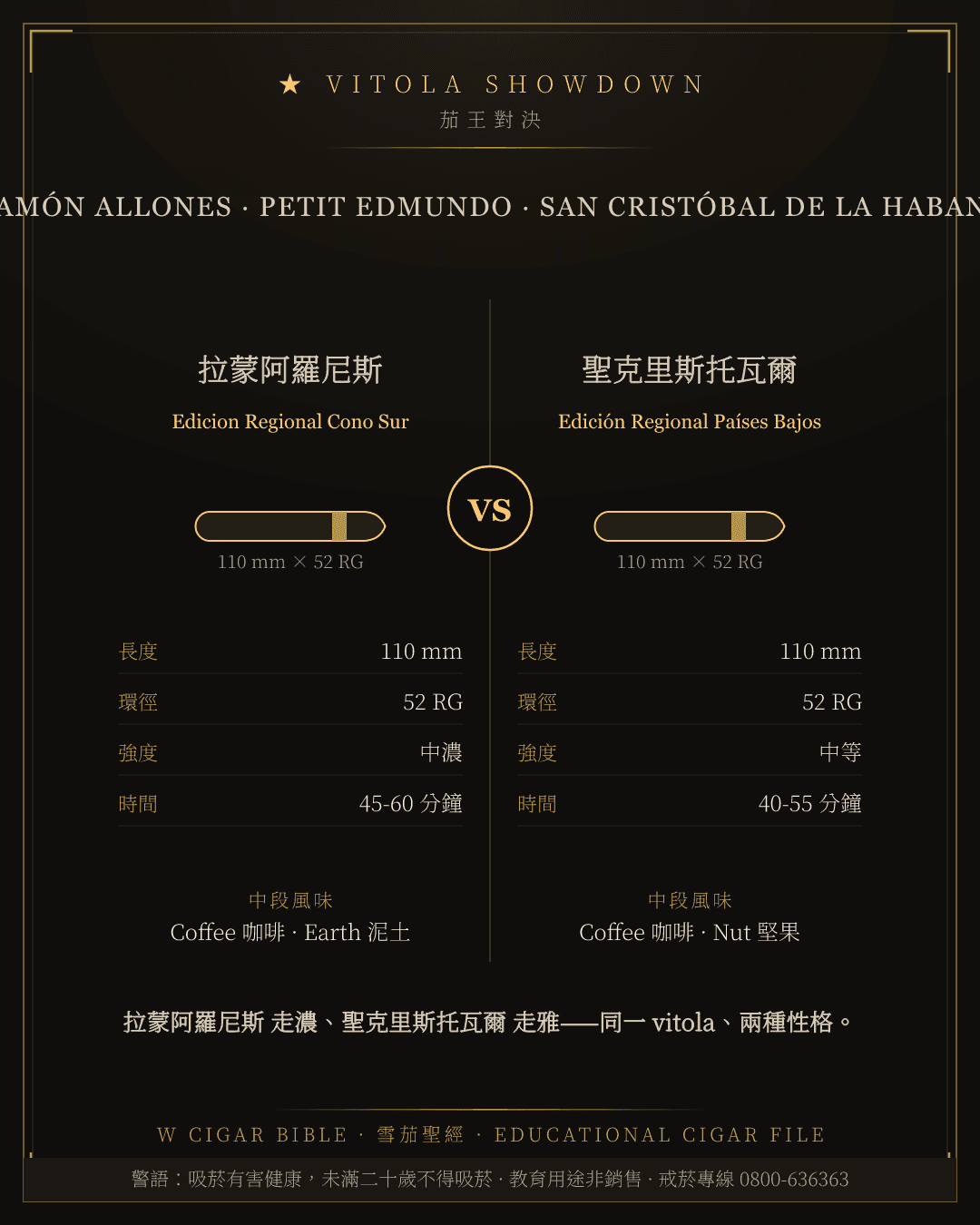 Ramón Allones Edicion Regional Cono Sur vs San Cristóbal De La Habana Edición Regional Países Bajos