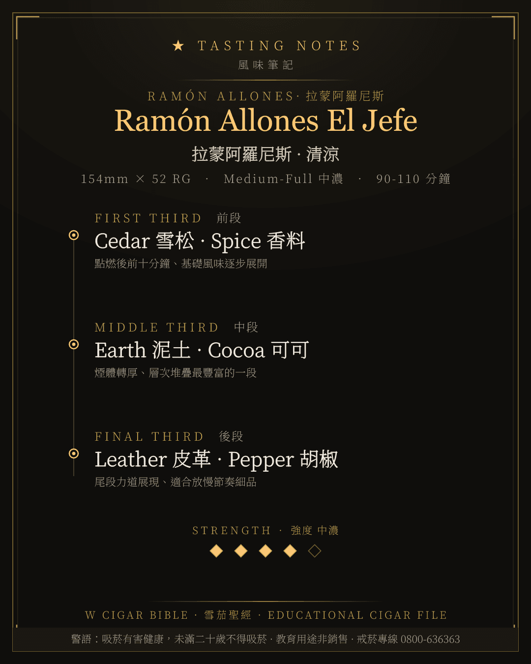 Ramón Allones El Jefe 風味筆記 · 拉蒙阿羅尼斯