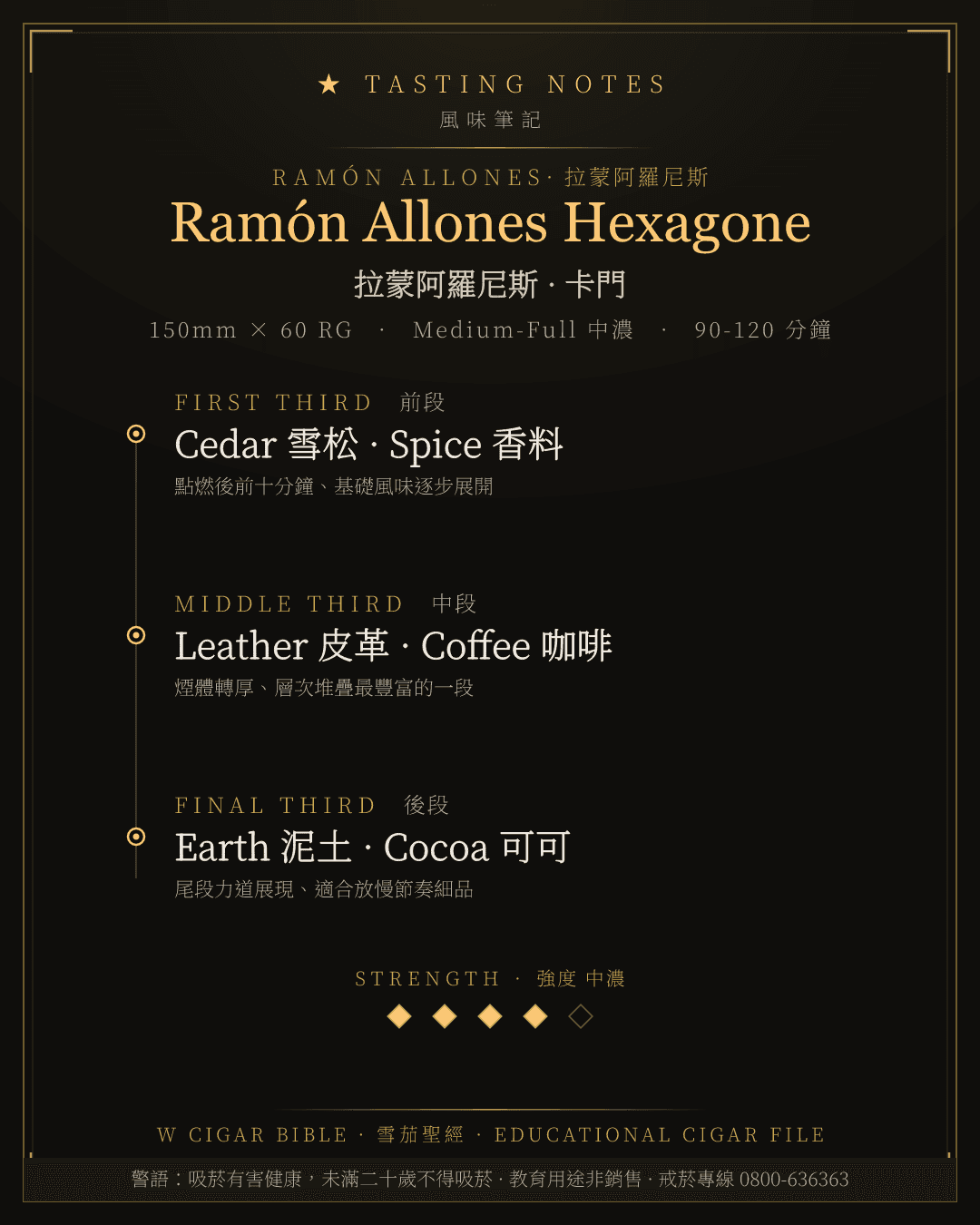 Ramón Allones Hexagone 風味筆記 · 拉蒙阿羅尼斯