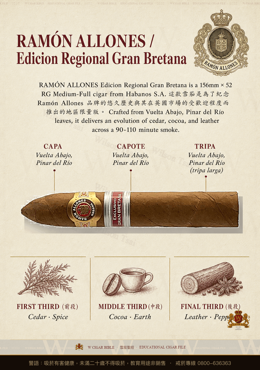 Ramón Allones Phoenicio · ER Gran Bretaña · 拉蒙阿羅尼斯