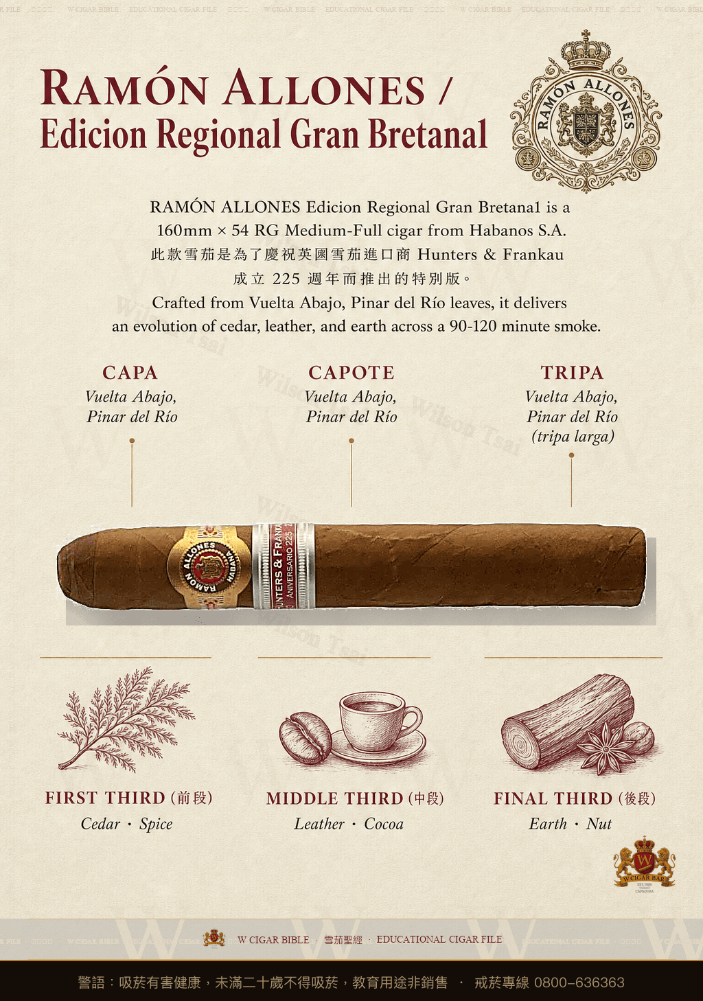 Ramón Allones Hunters & Frankau Aniversario 225 · ER 2015 Gran Bretaña · 拉蒙阿羅尼斯