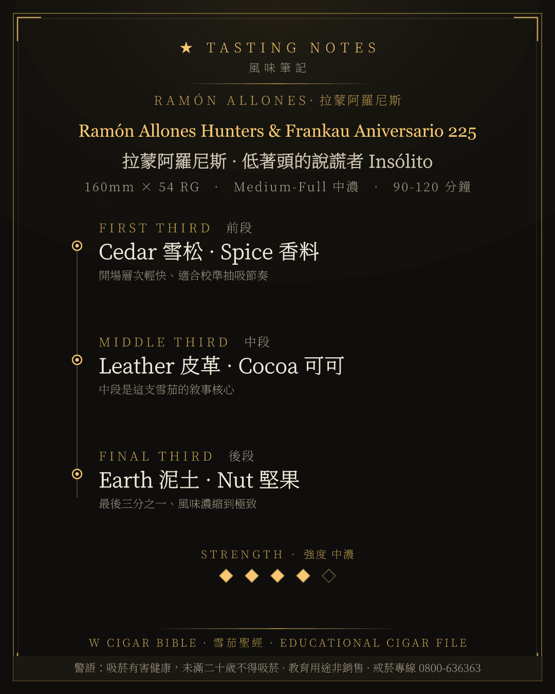 Ramón Allones Hunters & Frankau Aniversario 225 風味筆記 · 拉蒙阿羅尼斯