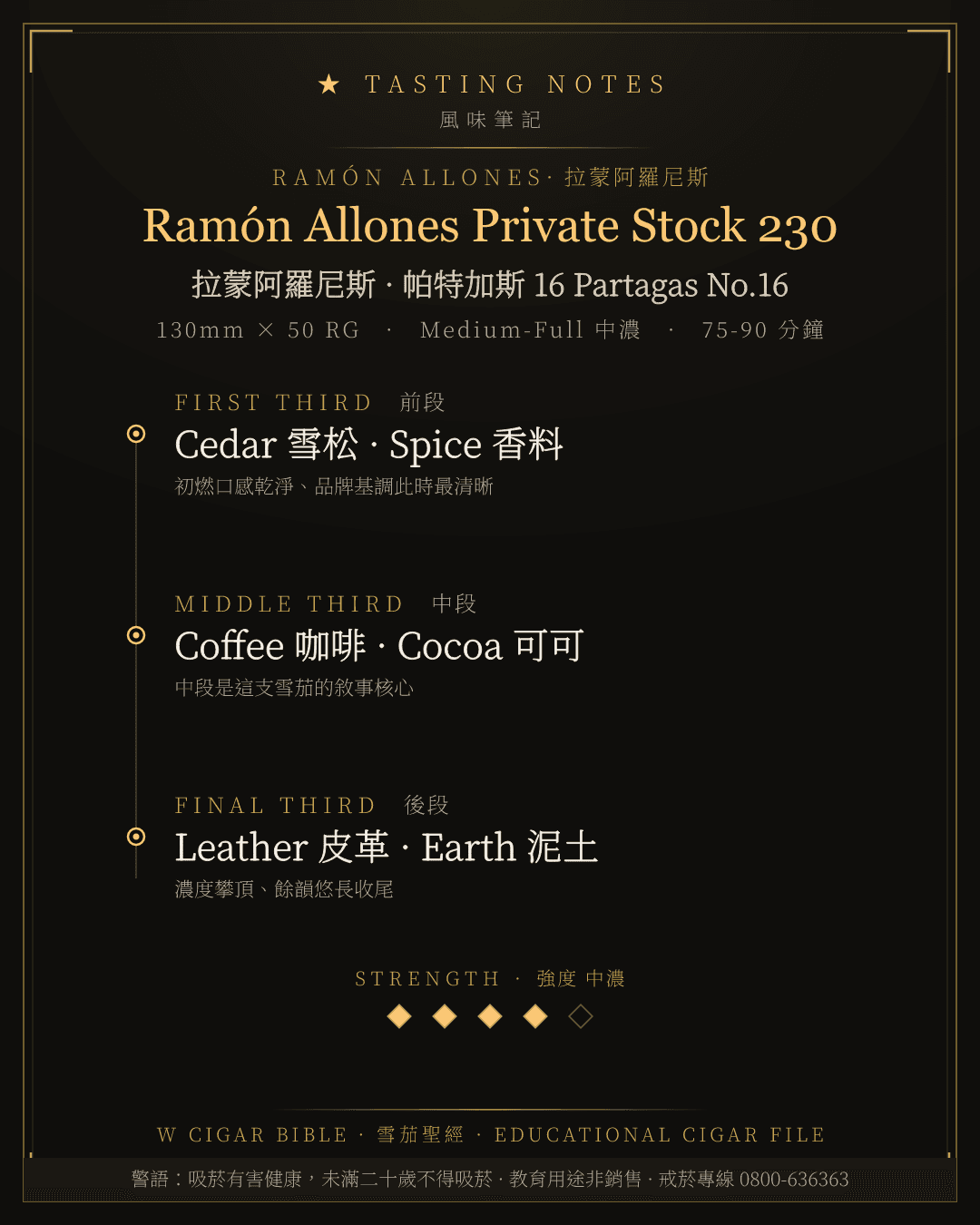 Ramón Allones Private Stock 230 風味筆記 · 拉蒙阿羅尼斯
