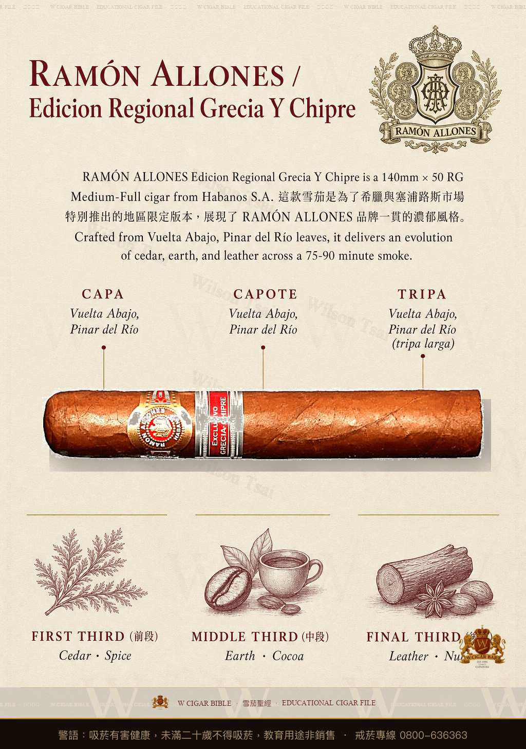 Ramón Allones Habanero · ER Grecia y Chipre · 拉蒙阿羅尼斯