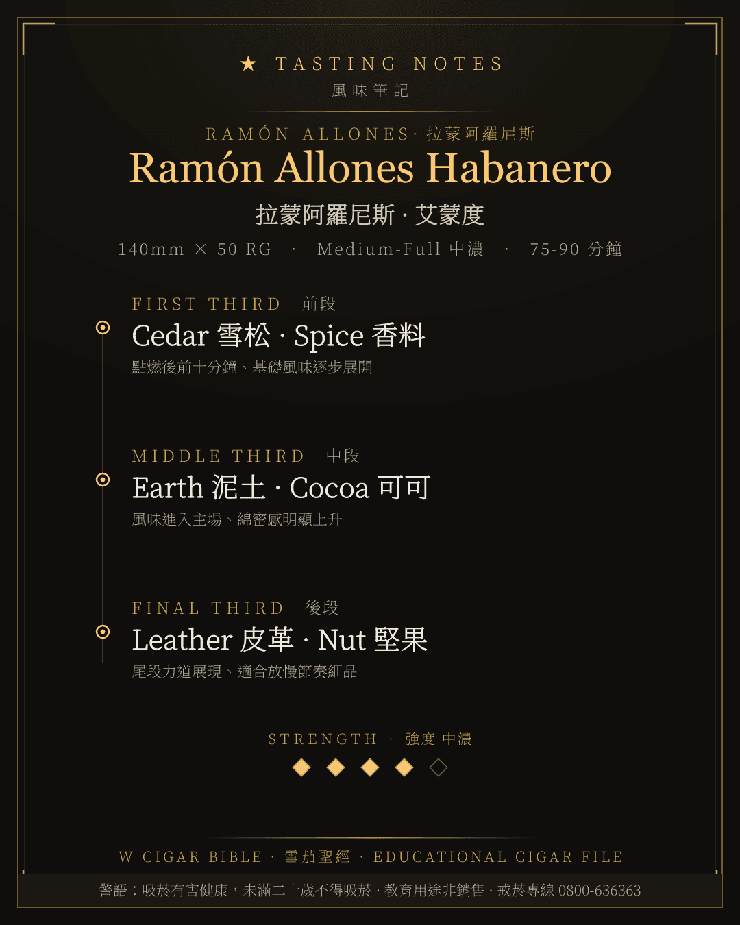 Ramón Allones Habanero 風味筆記 · 拉蒙阿羅尼斯
