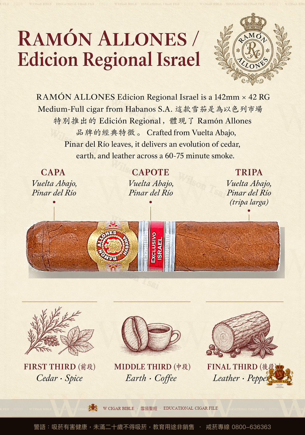 Ramón Allones Petit Robusto · ER 2011 Israel · 拉蒙阿羅尼斯