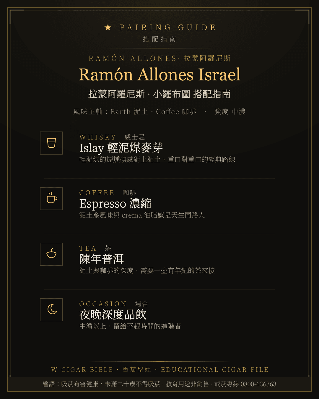 Ramón Allones Israel 搭配指南 · 拉蒙阿羅尼斯