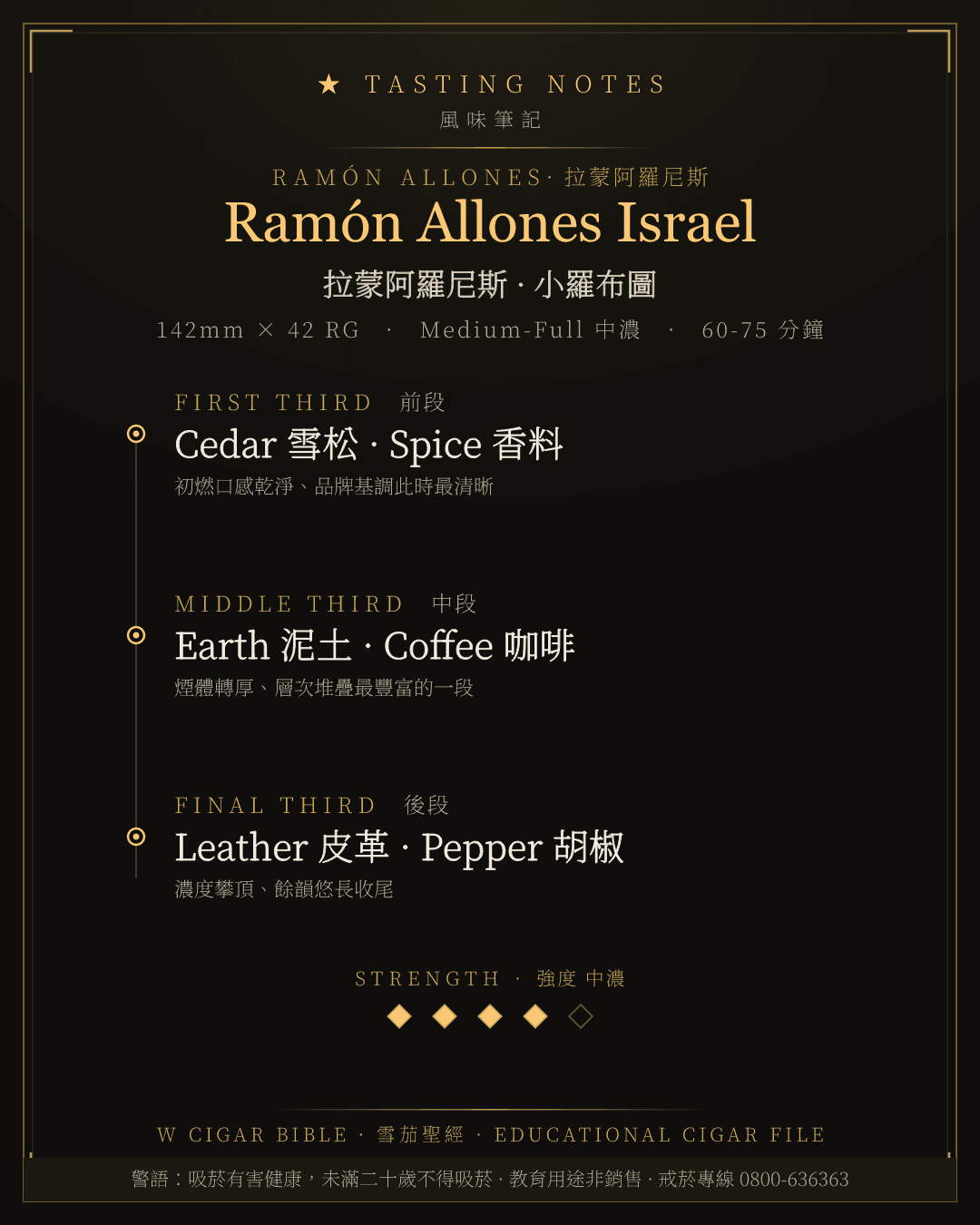 Ramón Allones Israel 風味筆記 · 拉蒙阿羅尼斯