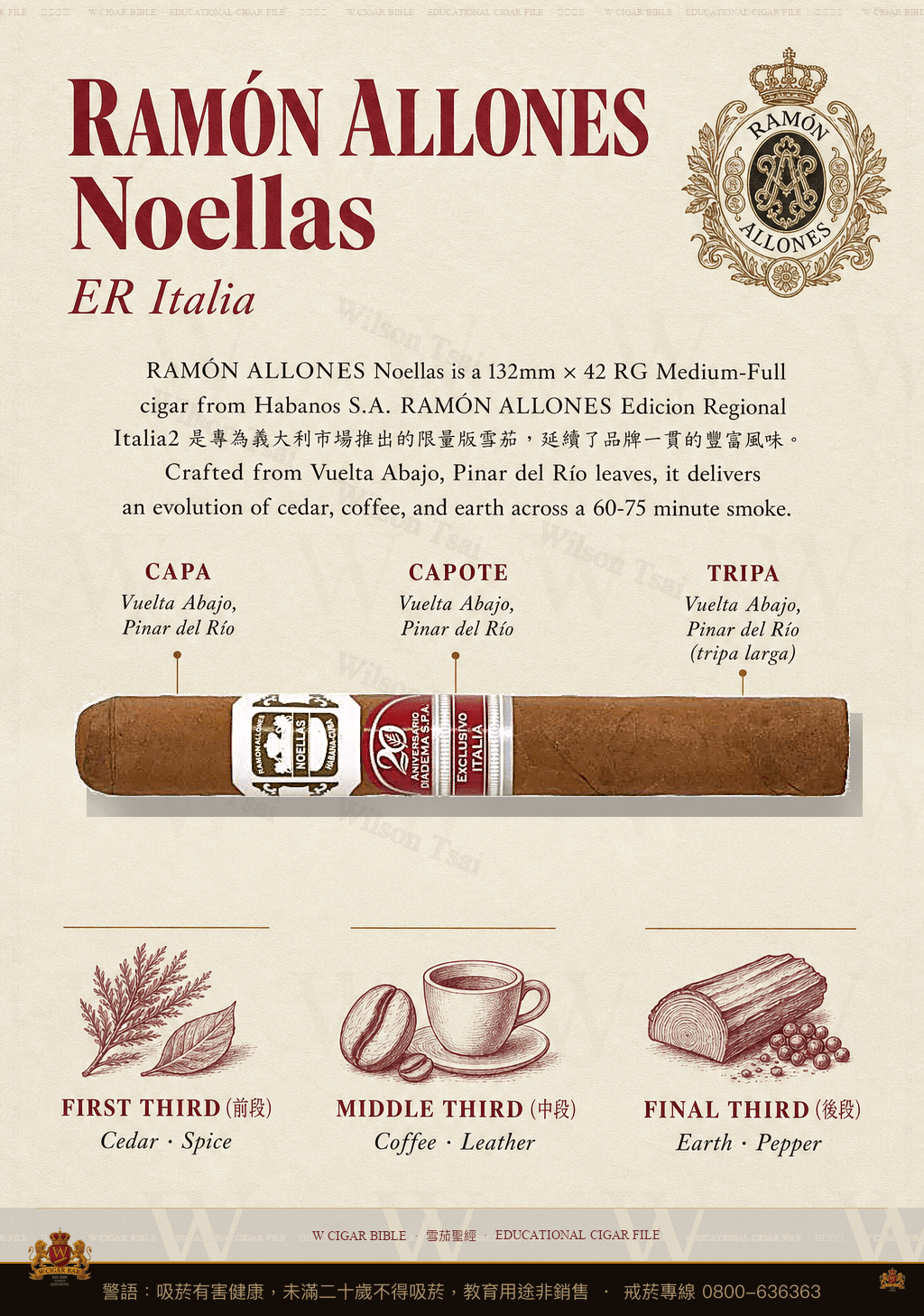 Ramón Allones Noellas · ER Italia · 拉蒙阿羅尼斯