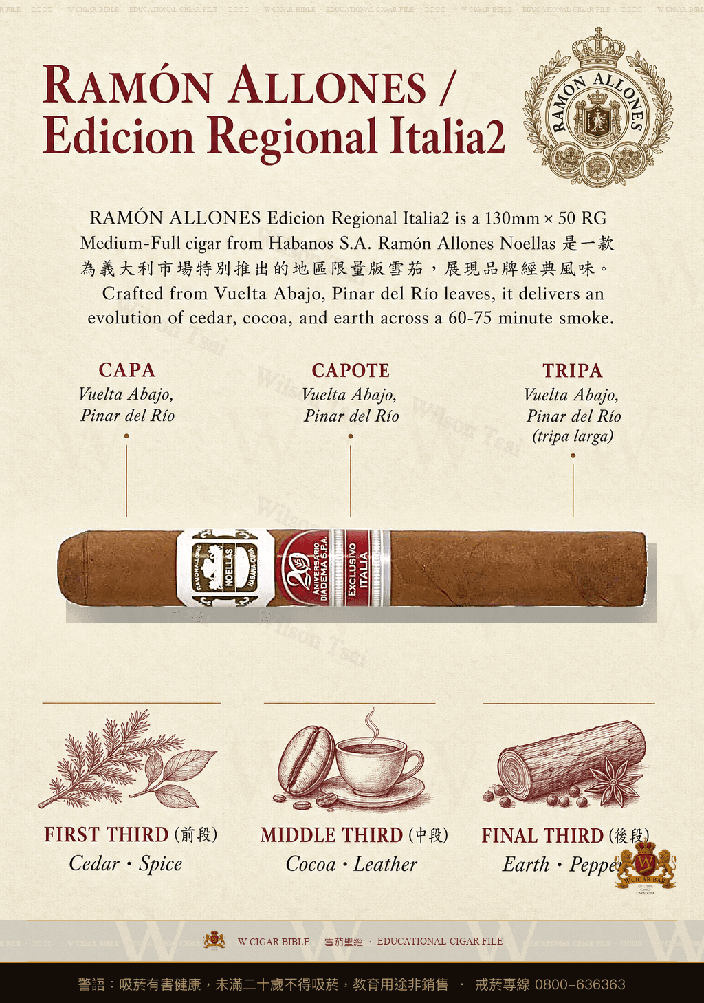 Ramón Allones Noellas · ER Italia · 拉蒙阿羅尼斯
