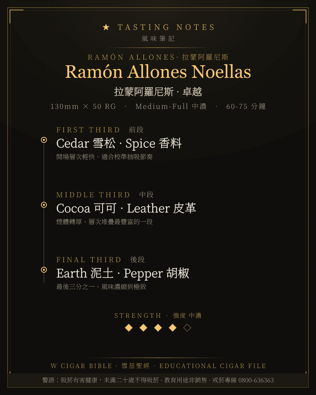 Ramón Allones Noellas 風味筆記 · 拉蒙阿羅尼斯