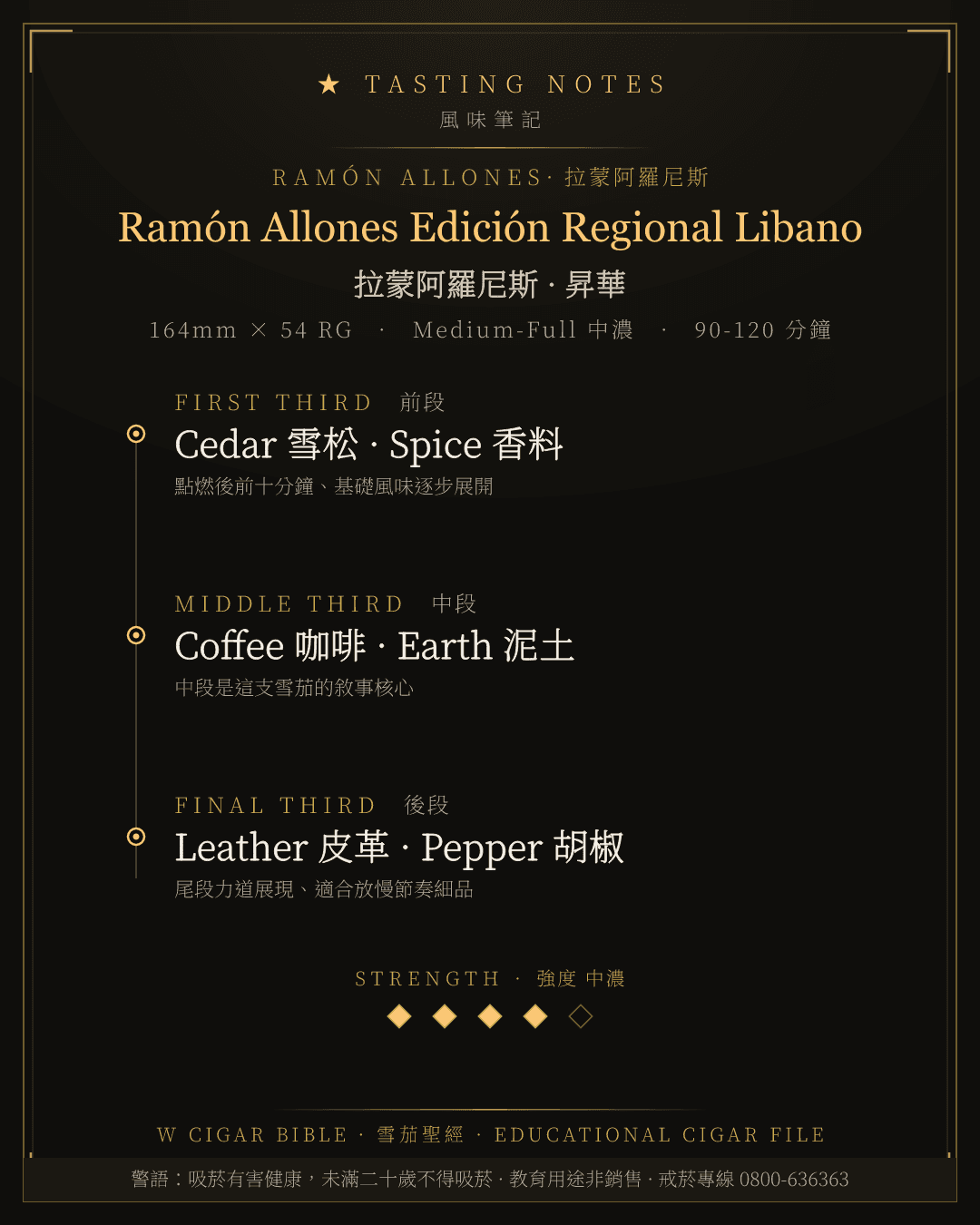 Ramón Allones Edición Regional Libano 風味筆記 · 拉蒙阿羅尼斯