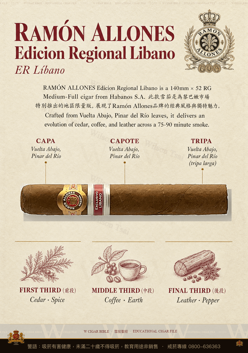 Ramón Allones Edicion Regional Libano · ER Líbano · 拉蒙阿羅尼斯