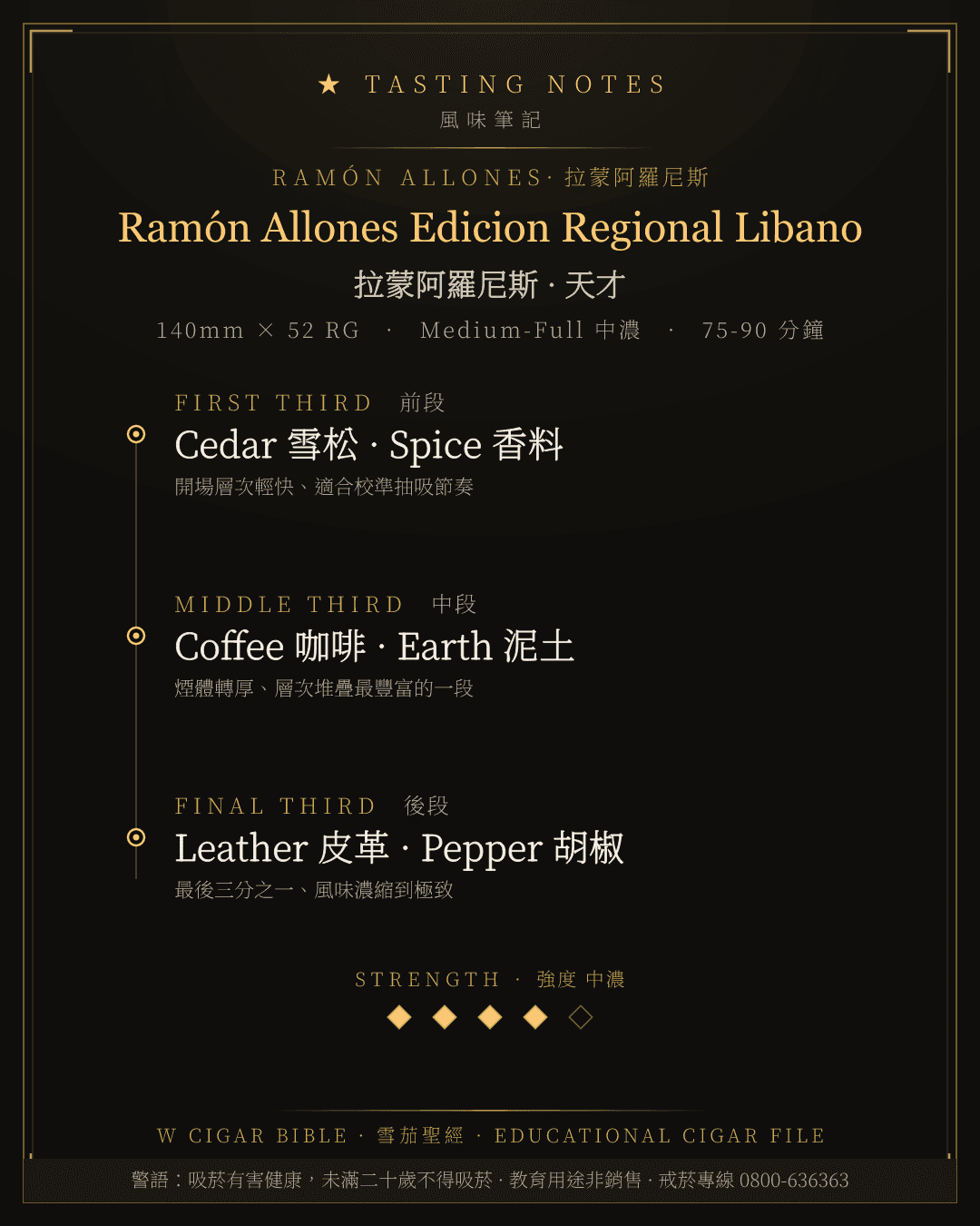 Ramón Allones Edicion Regional Libano 風味筆記 · 拉蒙阿羅尼斯