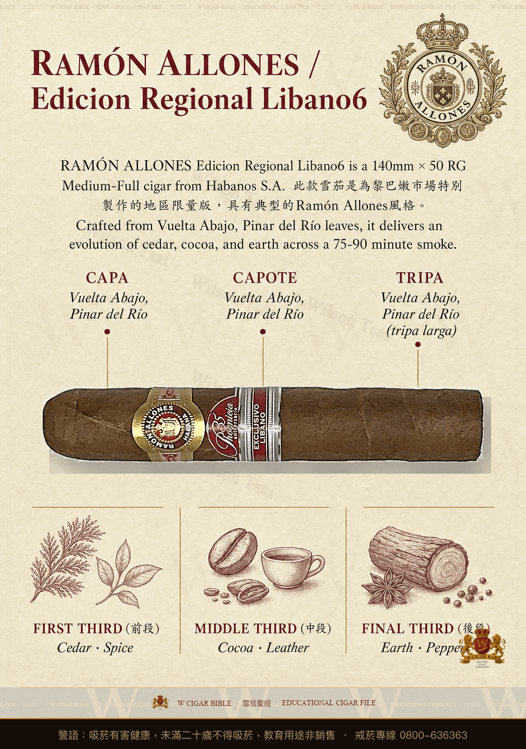 Ramón Allones Phoenicio 35 · ER 2019 Líbano · 拉蒙阿羅尼斯