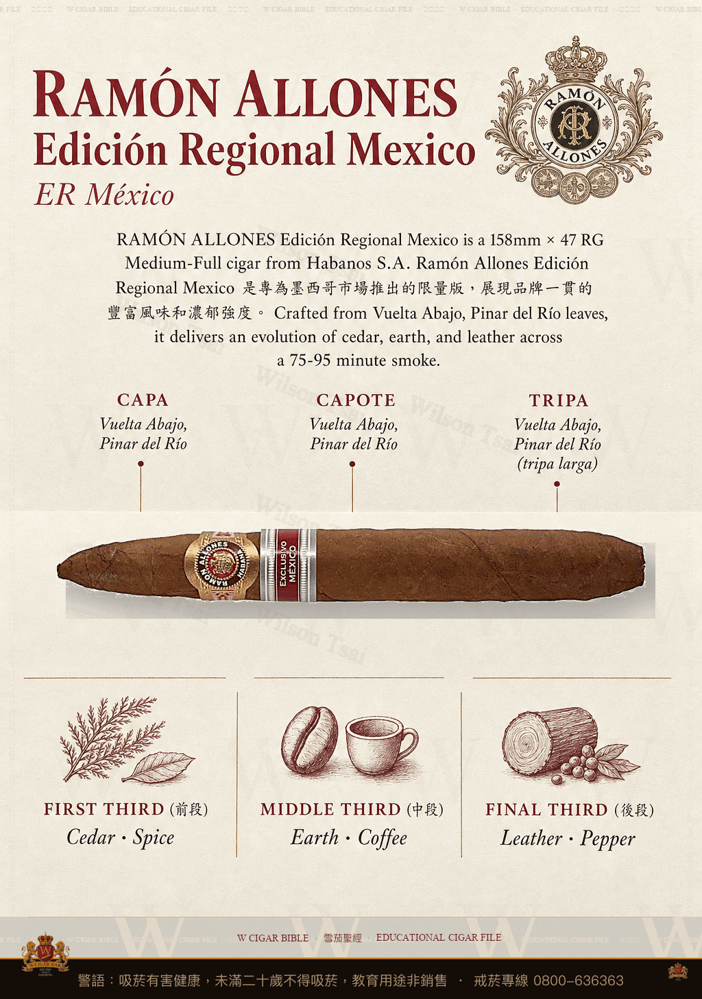 Ramón Allones Edición Regional Mexico · ER México · 拉蒙阿羅尼斯