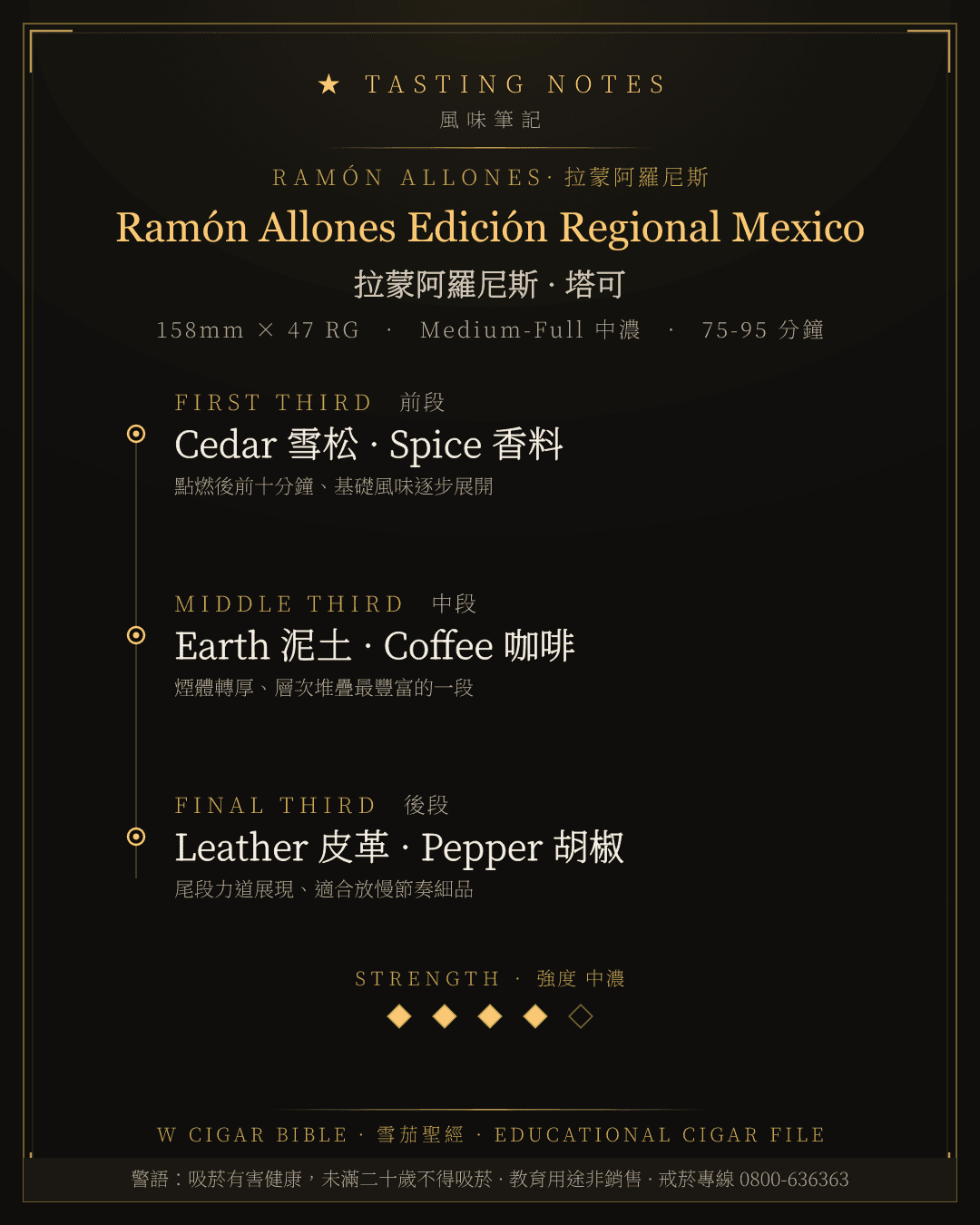 Ramón Allones Edición Regional Mexico 風味筆記 · 拉蒙阿羅尼斯