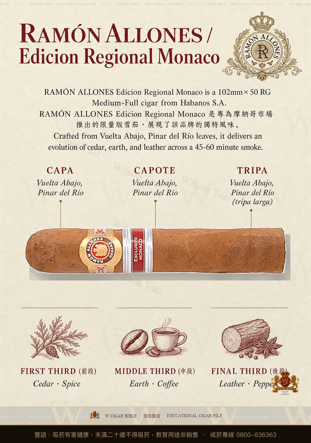 Ramón Allones Petit Belicoso · ER 2012 Monaco · 拉蒙阿羅尼斯