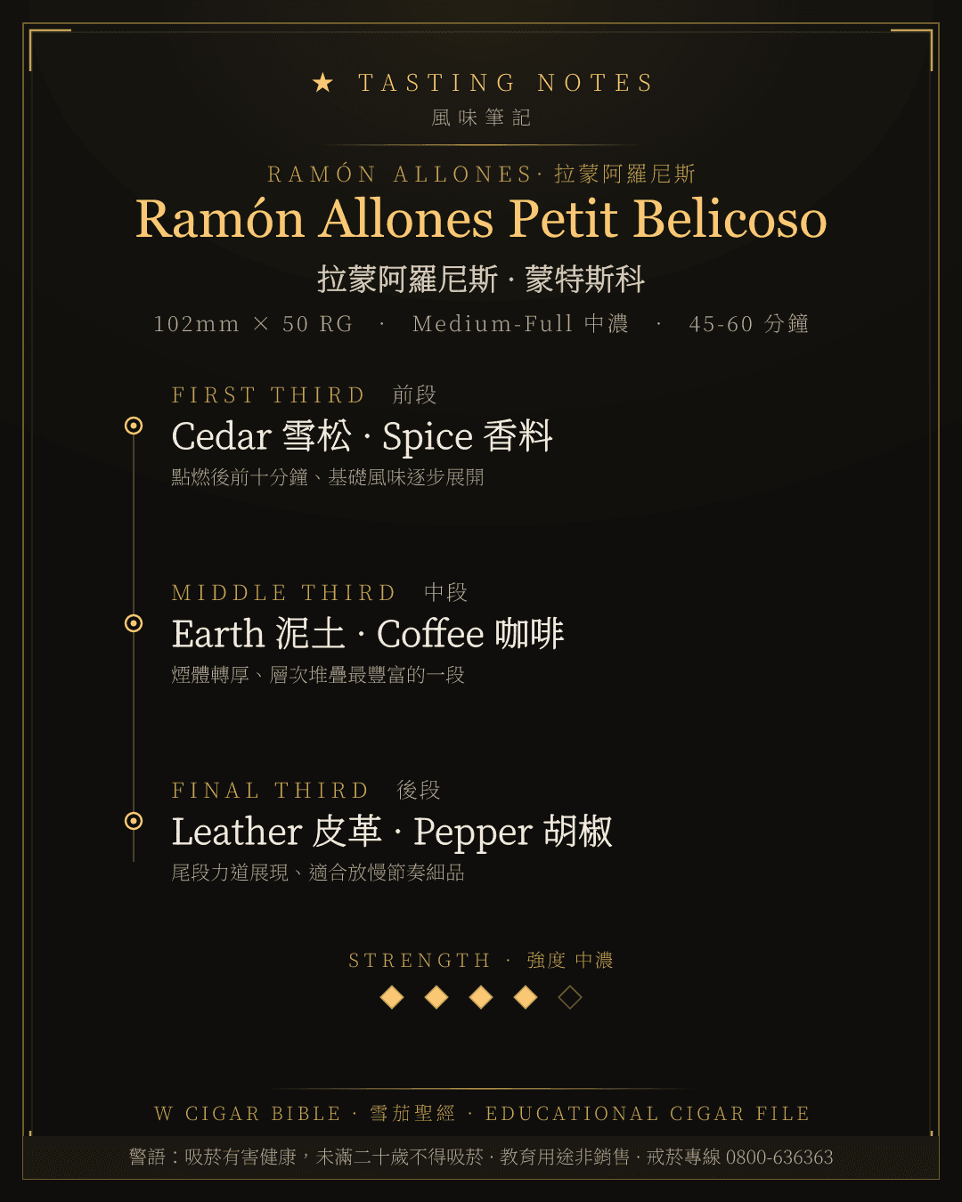 Ramón Allones Petit Belicoso 風味筆記 · 拉蒙阿羅尼斯