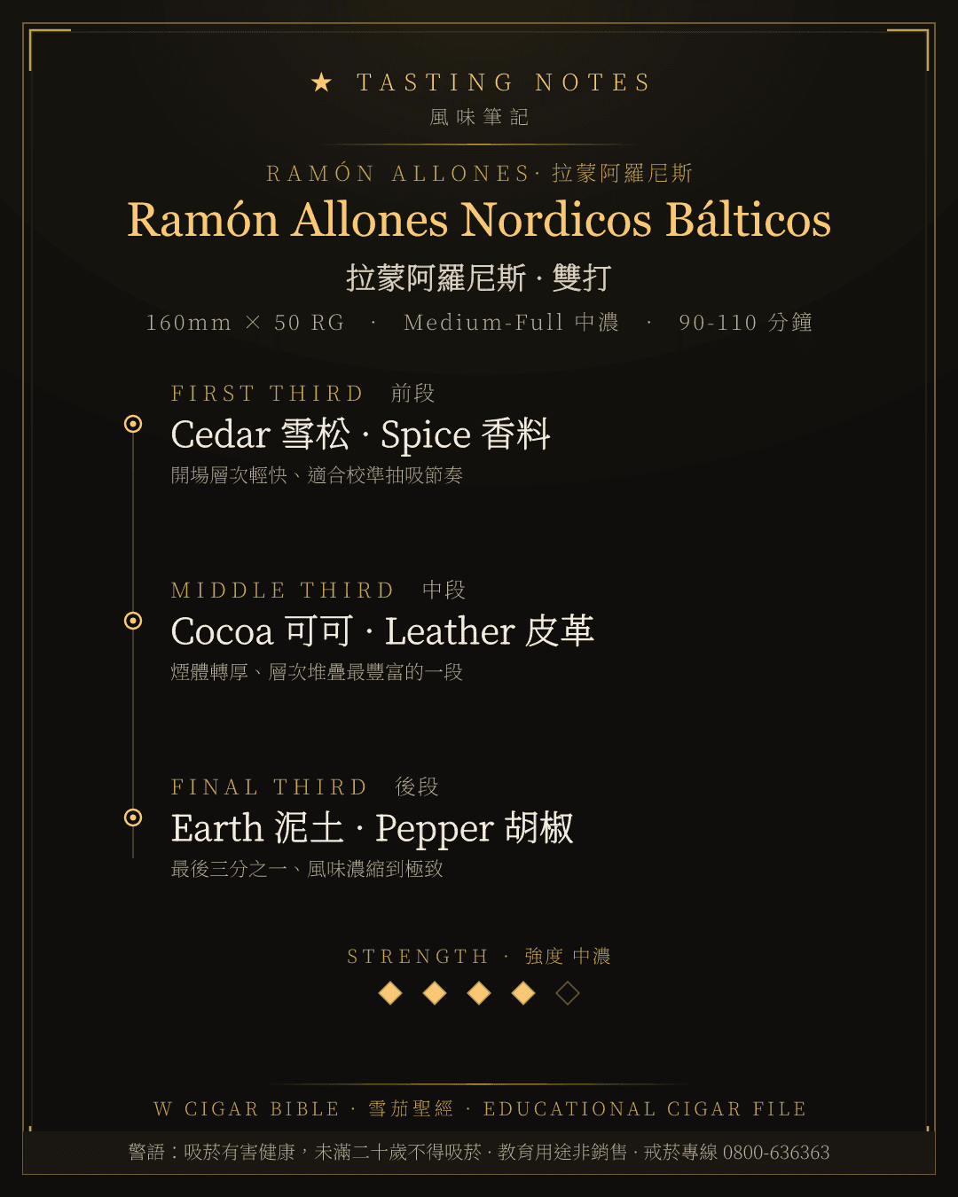 Ramón Allones Nordicos Bálticos 風味筆記 · 拉蒙阿羅尼斯