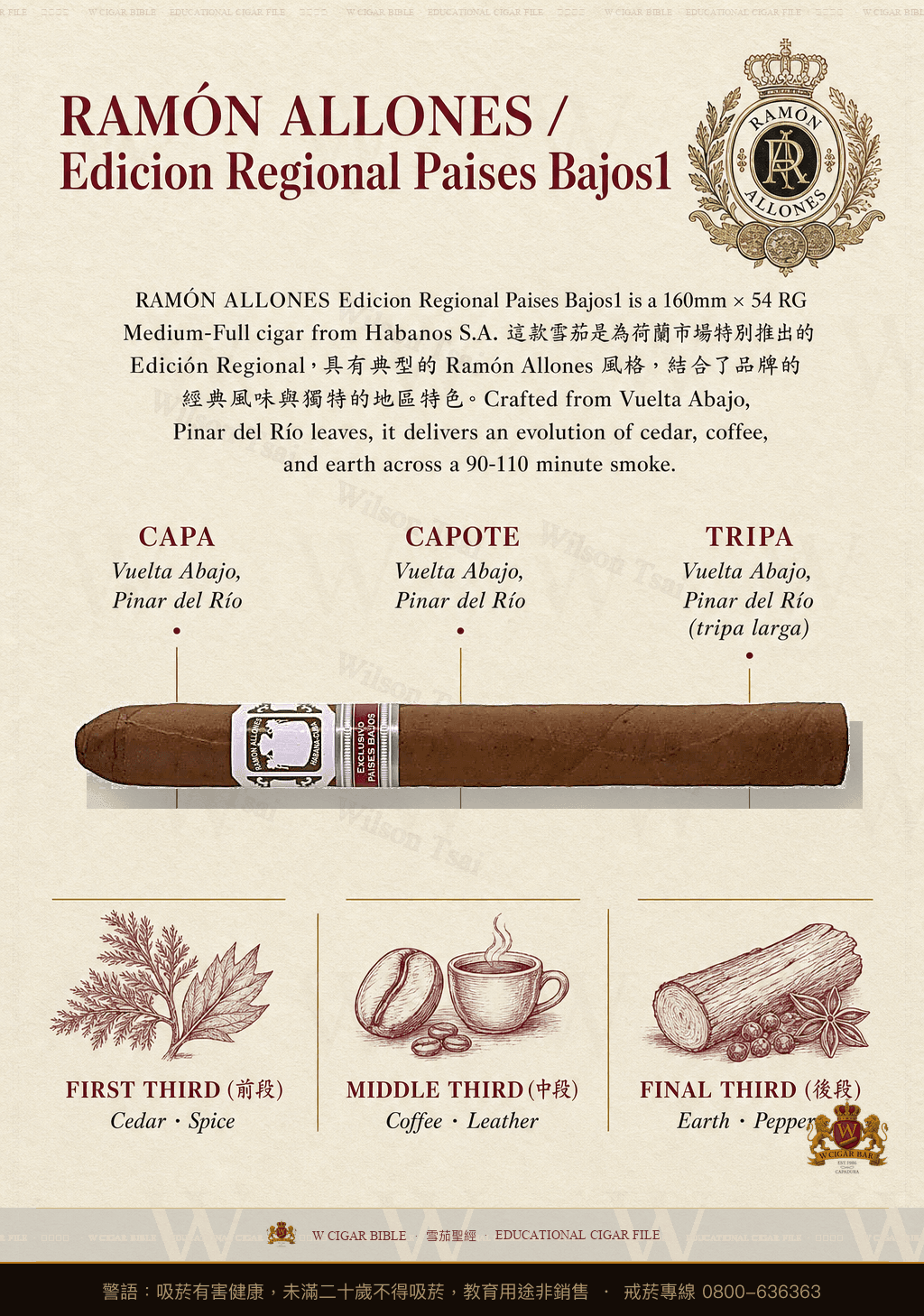 Ramón Allones Edicion Regional Paises Bajos · ER Países Bajos · 拉蒙阿羅尼斯