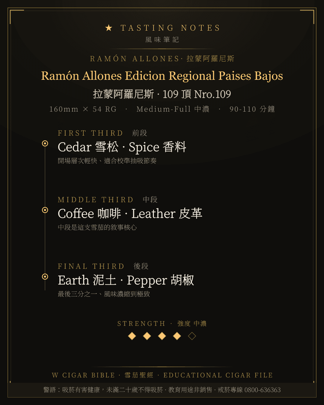 Ramón Allones Edicion Regional Paises Bajos 風味筆記 · 拉蒙阿羅尼斯