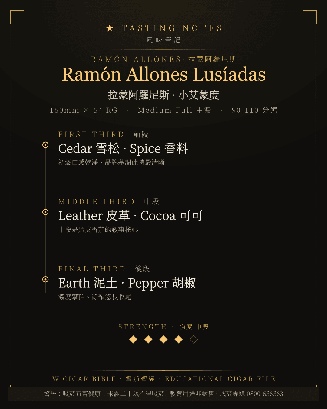 Ramón Allones Lusíadas 風味筆記 · 拉蒙阿羅尼斯