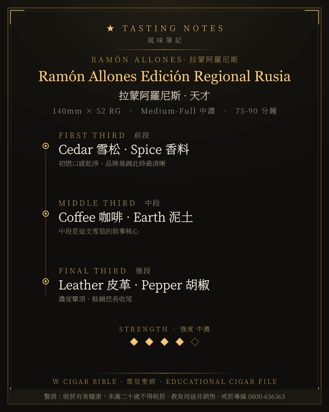 Ramón Allones Edición Regional Rusia 風味筆記 · 拉蒙阿羅尼斯