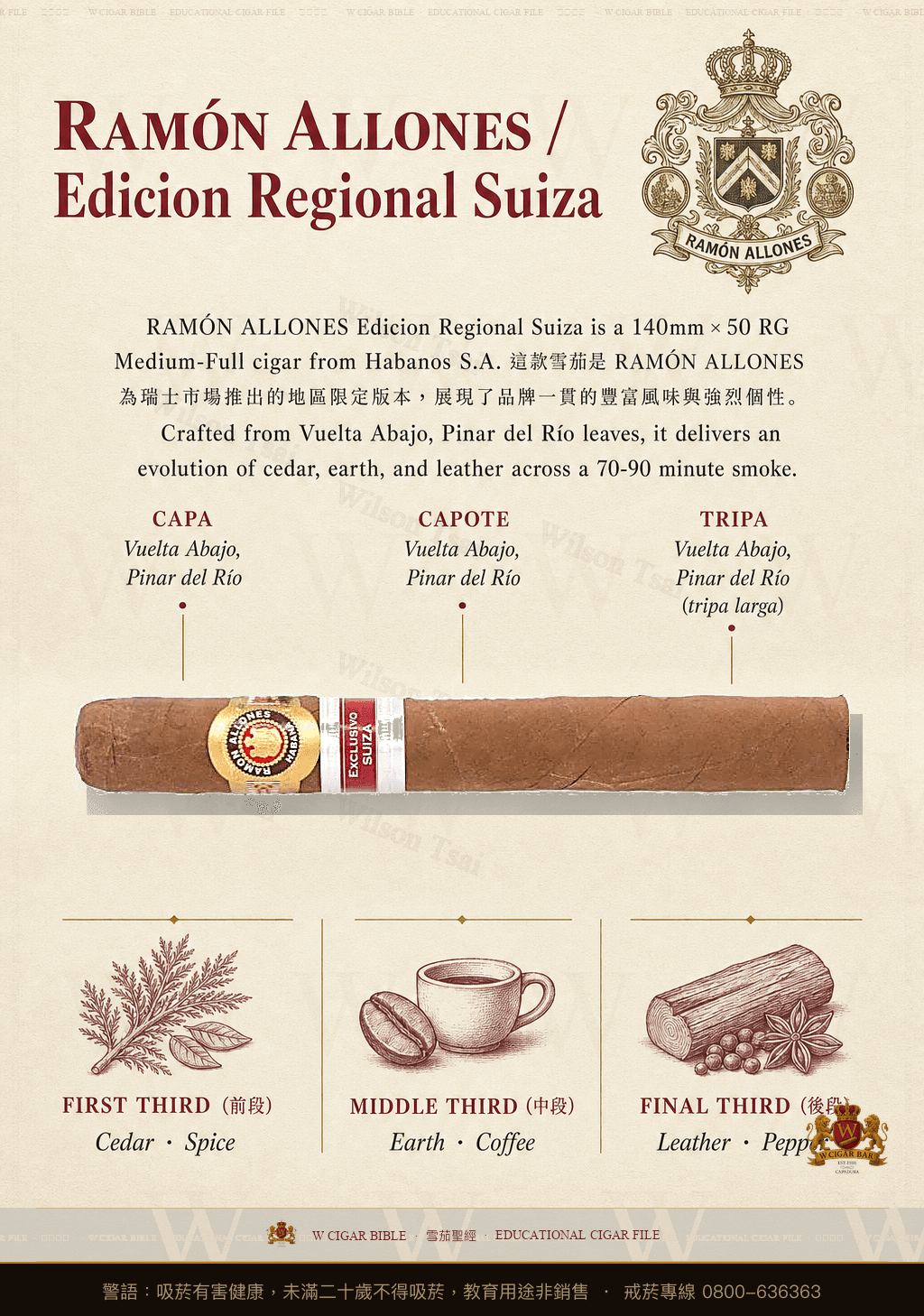 Ramón Allones Perfecto · ER Suiza · 拉蒙阿羅尼斯