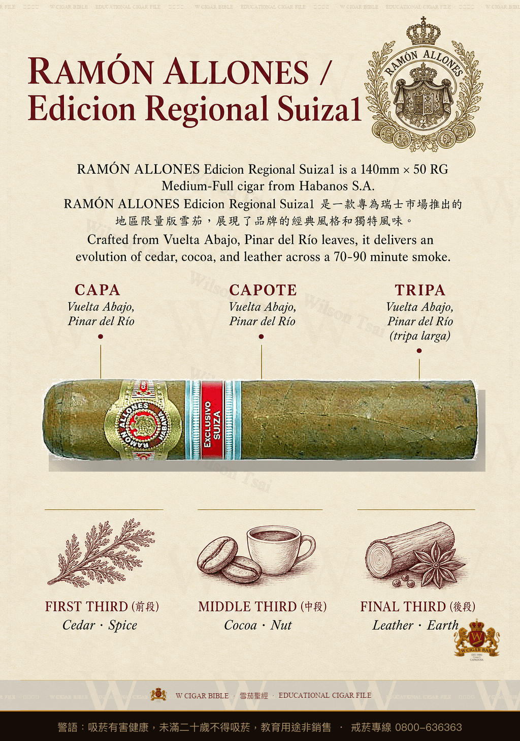 Ramón Allones Perfecto · ER Suiza · 拉蒙阿羅尼斯