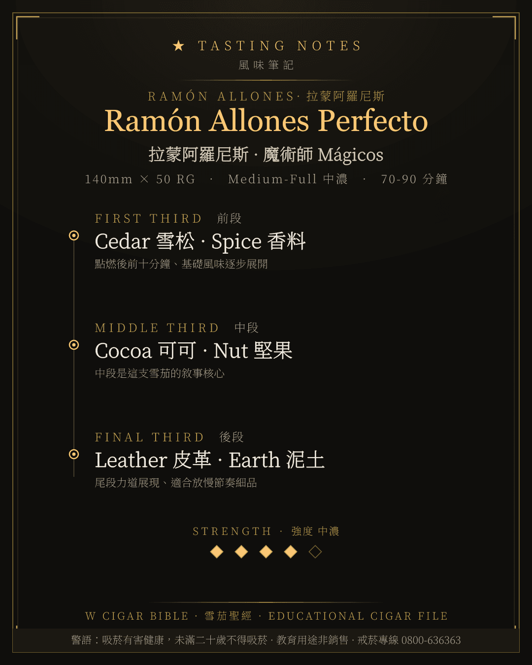 Ramón Allones Perfecto 風味筆記 · 拉蒙阿羅尼斯
