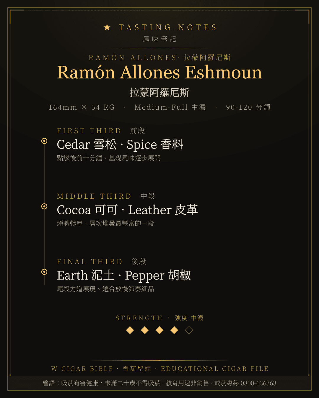 Ramón Allones Eshmoun 風味筆記 · 拉蒙阿羅尼斯