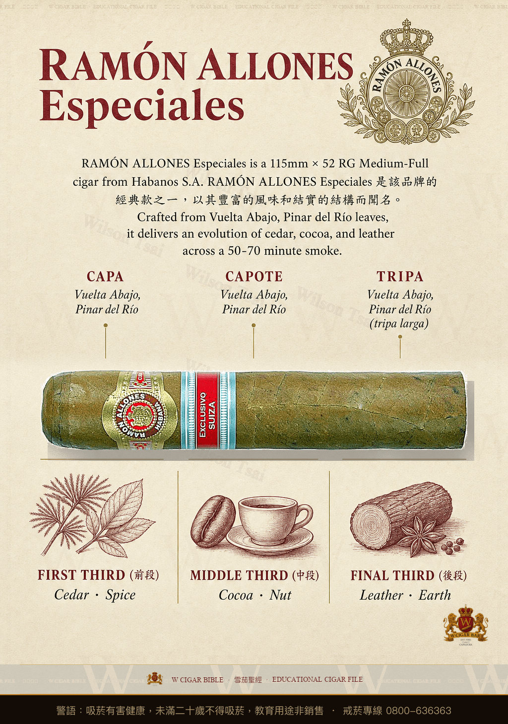 Ramón Allones Especiales · ER Suiza · 拉蒙阿羅尼斯