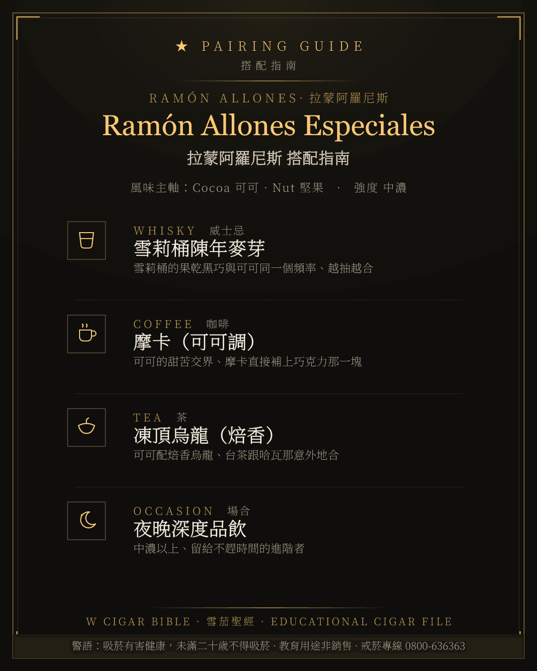 Ramón Allones Especiales 搭配指南 · 拉蒙阿羅尼斯