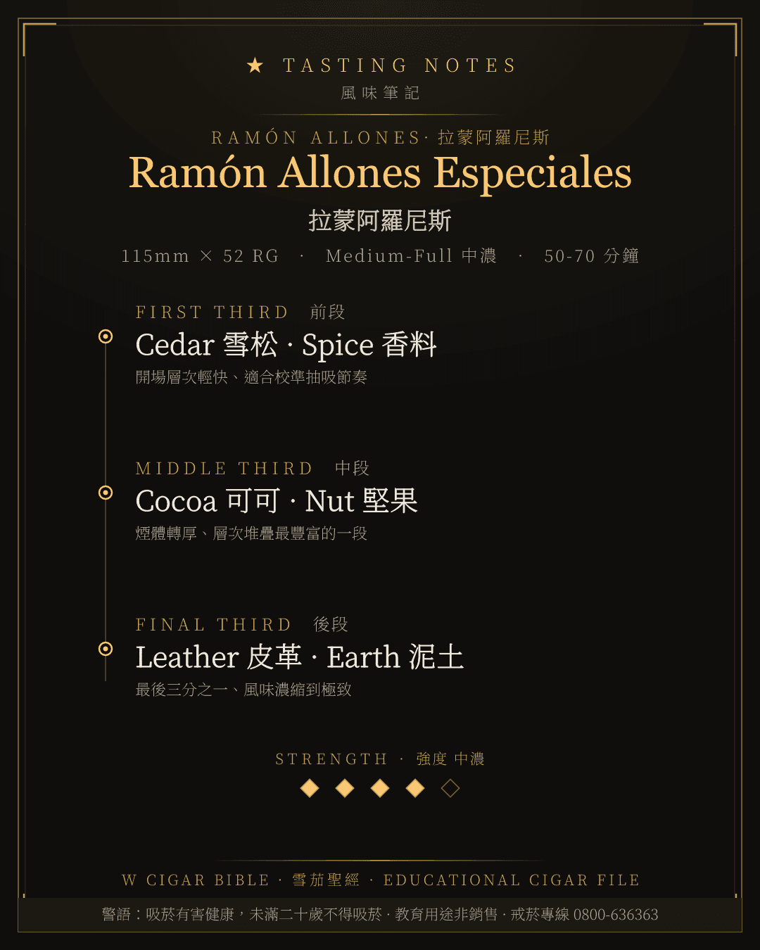 Ramón Allones Especiales 風味筆記 · 拉蒙阿羅尼斯
