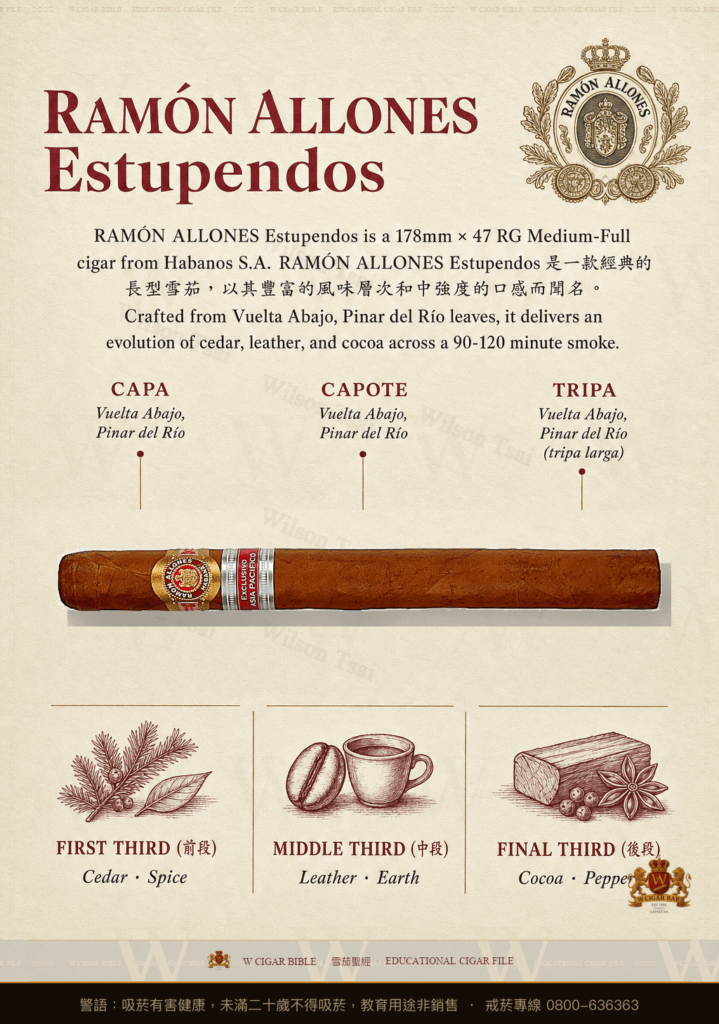 Ramón Allones Estupendos · ER Asia Pacifico · 拉蒙阿羅尼斯