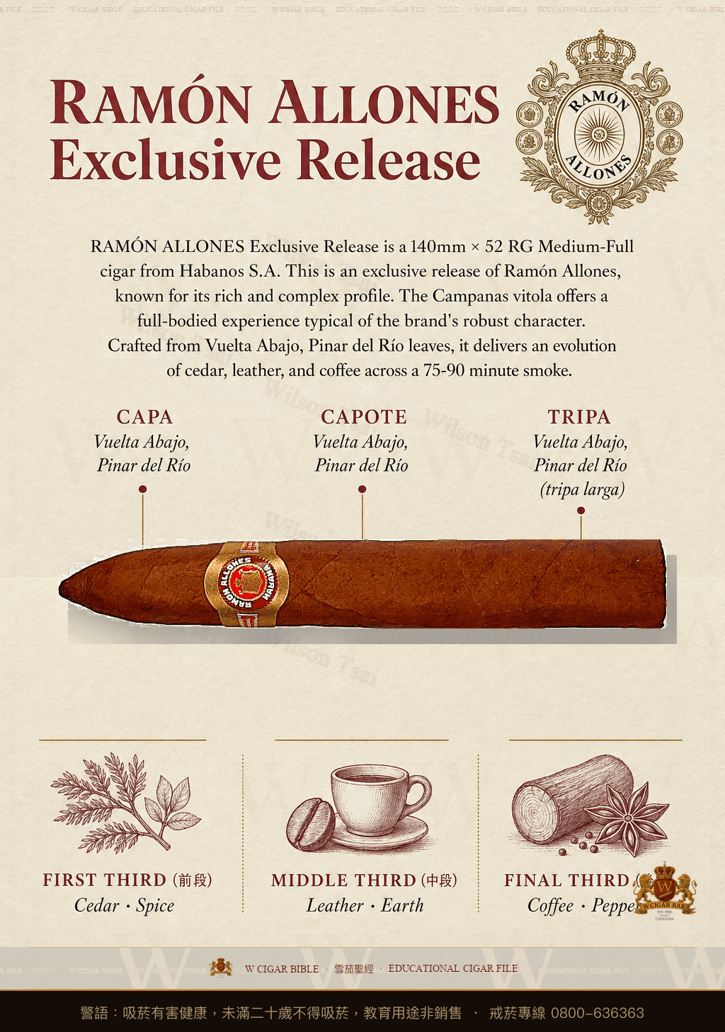 Ramón Allones Campanas · ER 未公佈 未公佈 · 拉蒙阿羅尼斯