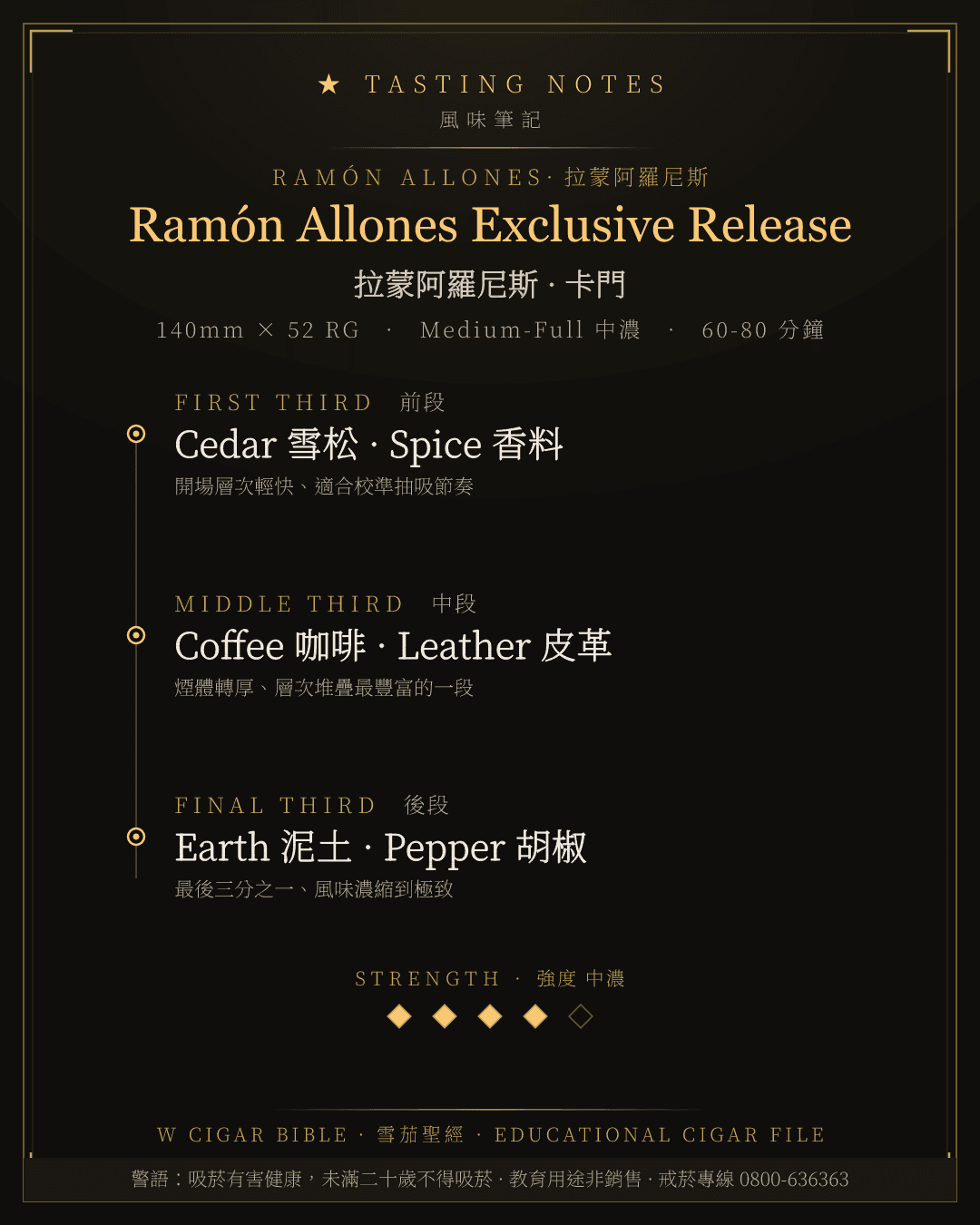Ramón Allones Exclusive Release 風味筆記 · 拉蒙阿羅尼斯
