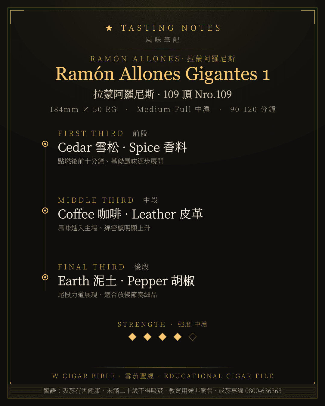 Ramón Allones Gigantes 1 風味筆記 · 拉蒙阿羅尼斯