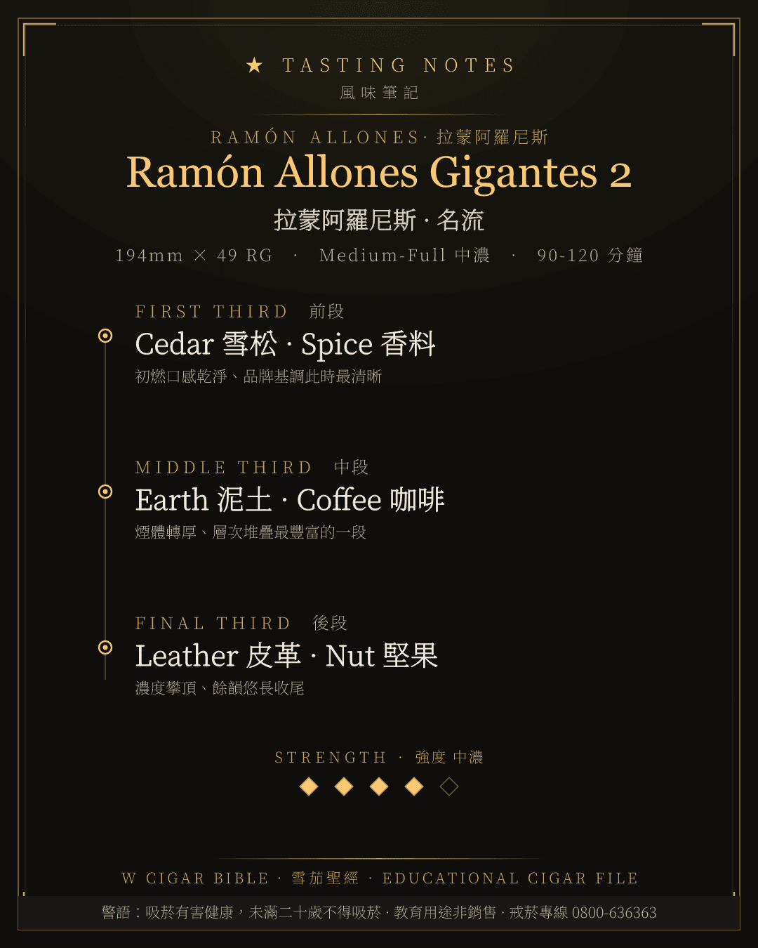 Ramón Allones Gigantes 2 風味筆記 · 拉蒙阿羅尼斯