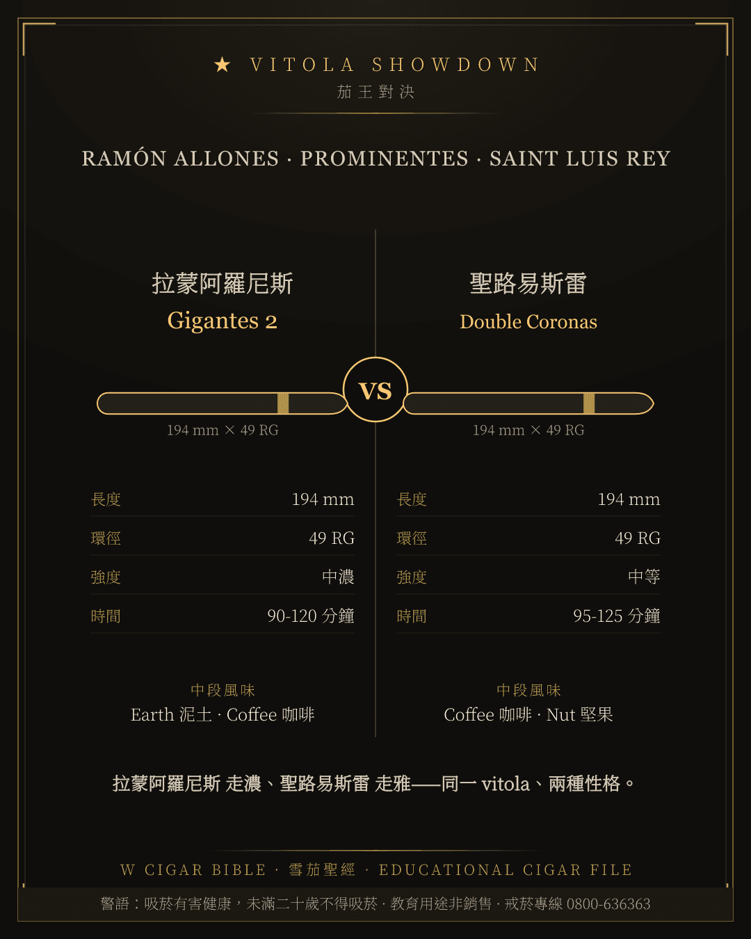 Ramón Allones Gigantes 2 vs Saint Luis Rey Double Coronas