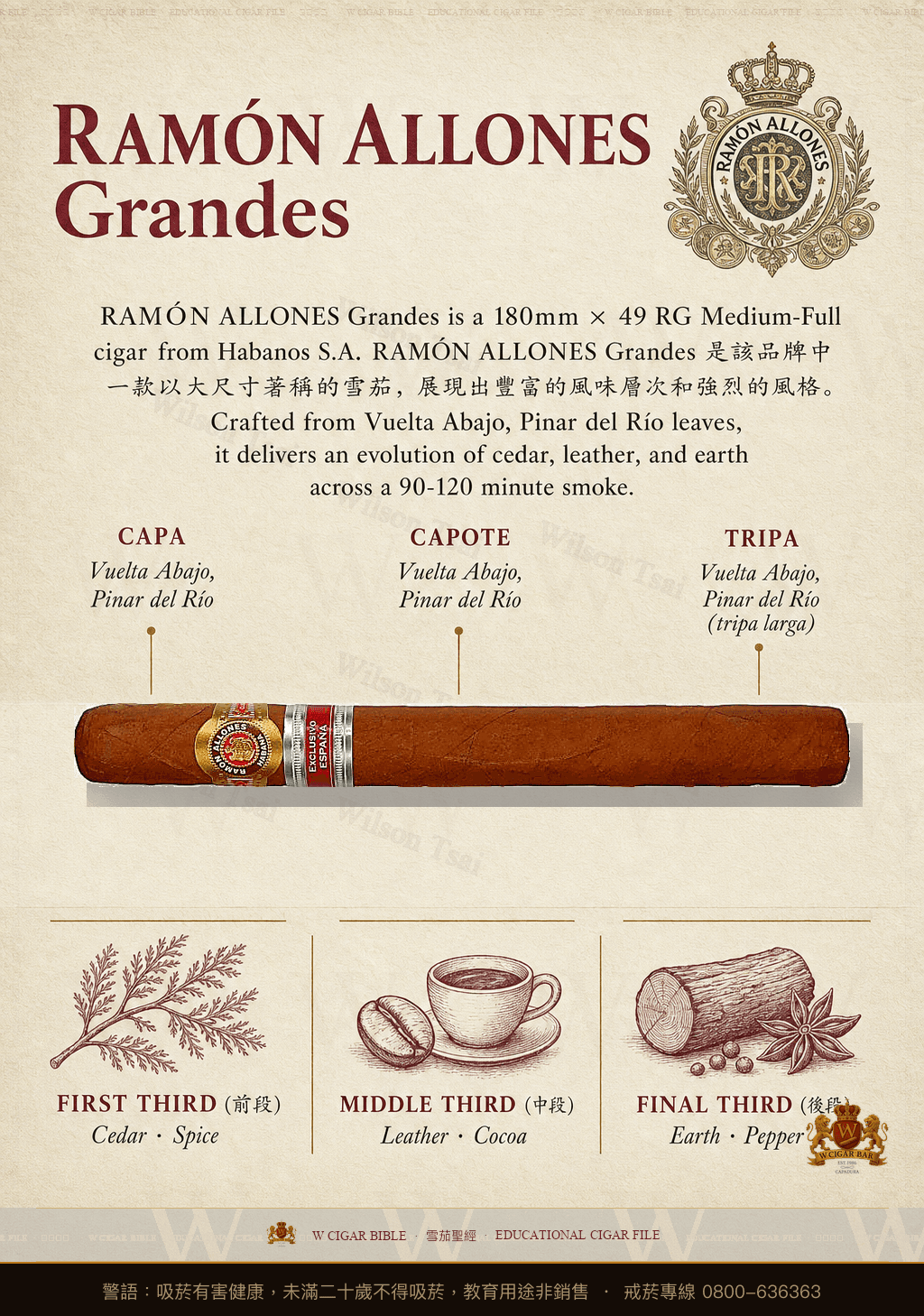 Ramón Allones Grandes · ER 2008 España · 拉蒙阿羅尼斯