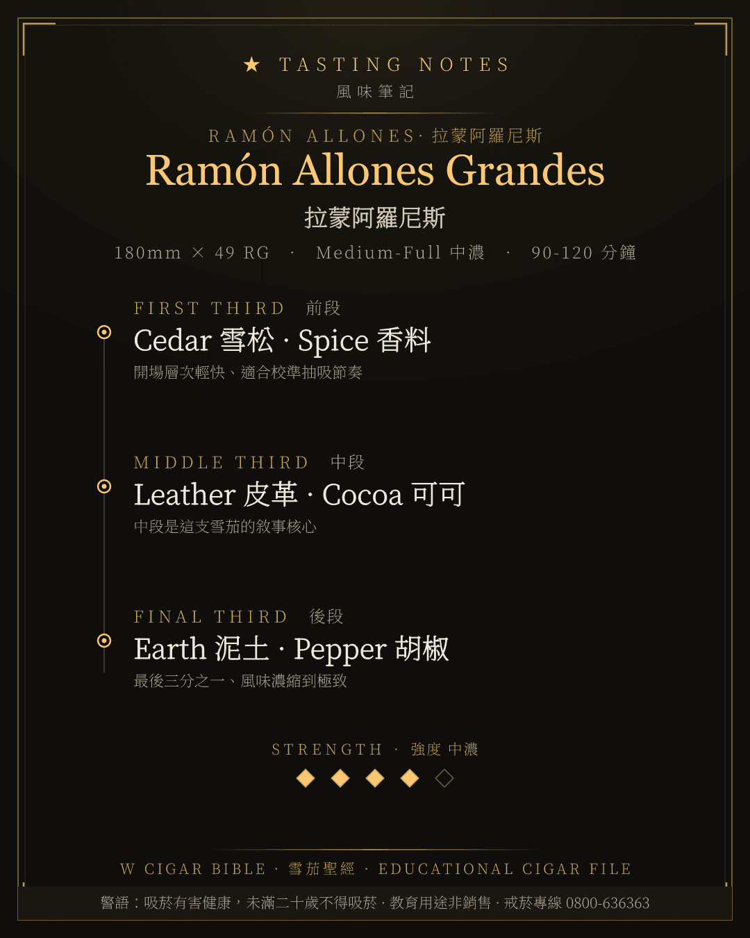 Ramón Allones Grandes 風味筆記 · 拉蒙阿羅尼斯